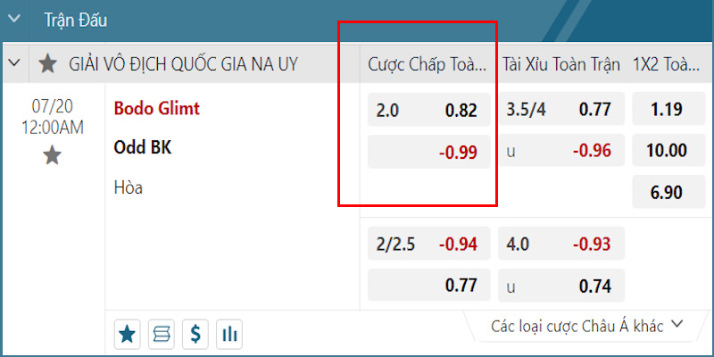 Ví dụ kèo Handicap 2.0